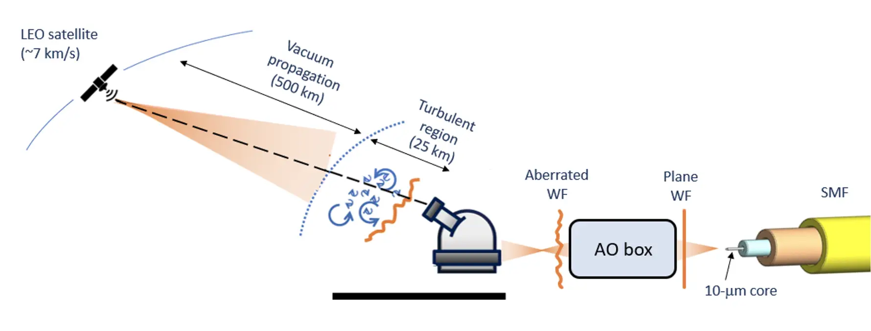 Lasercom Applications - DYNAMIC OPTICS
